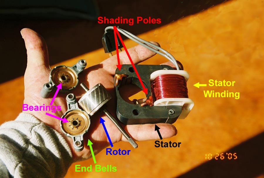 Shaded Pole Motor Shaded Pole Motor