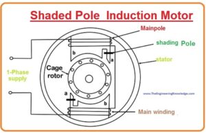 Shaded pole motor diagram