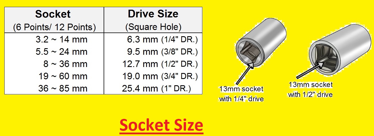 Socket Size Chart Socket Sizes In Order From Smallest To Largest