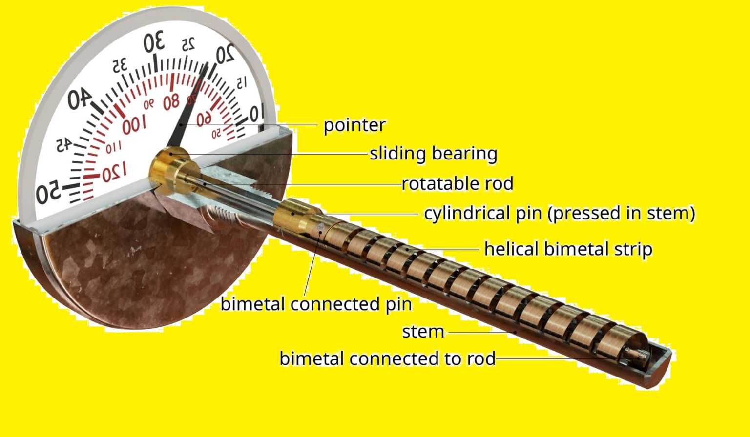 What is Bimetallic Thermometer? Definition, Working, Construction