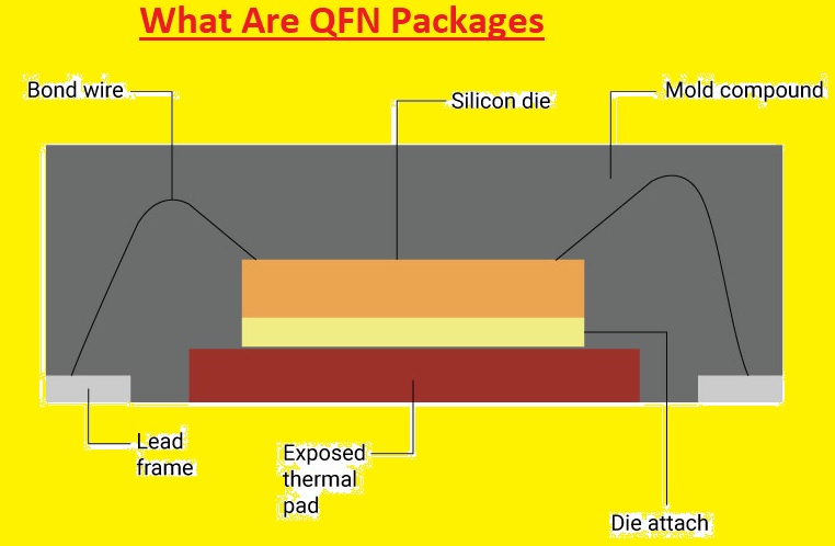 What Are QFN Packages