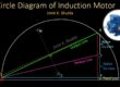 What is Circle Diagram of Induction Motor