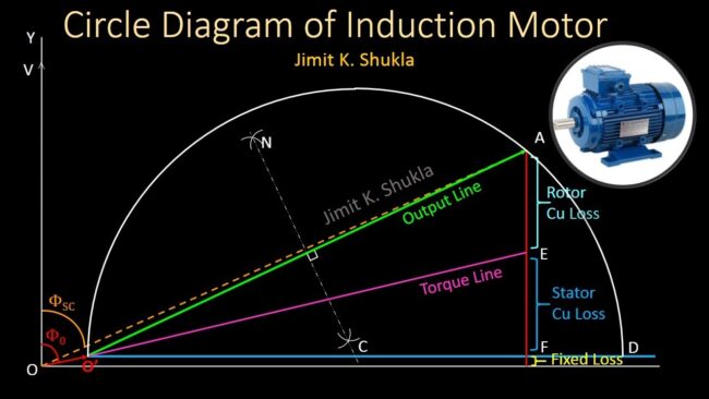 What is Circle Diagram of Induction Motor What is Circle Diagram of Induction Motor