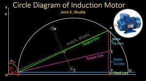What is a Circle Diagram of an Induction Motor