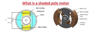 What is a shaded pole motor 