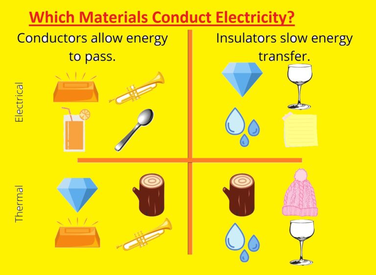 Which Materials Conduct Electricity? The Engineering Knowledge
