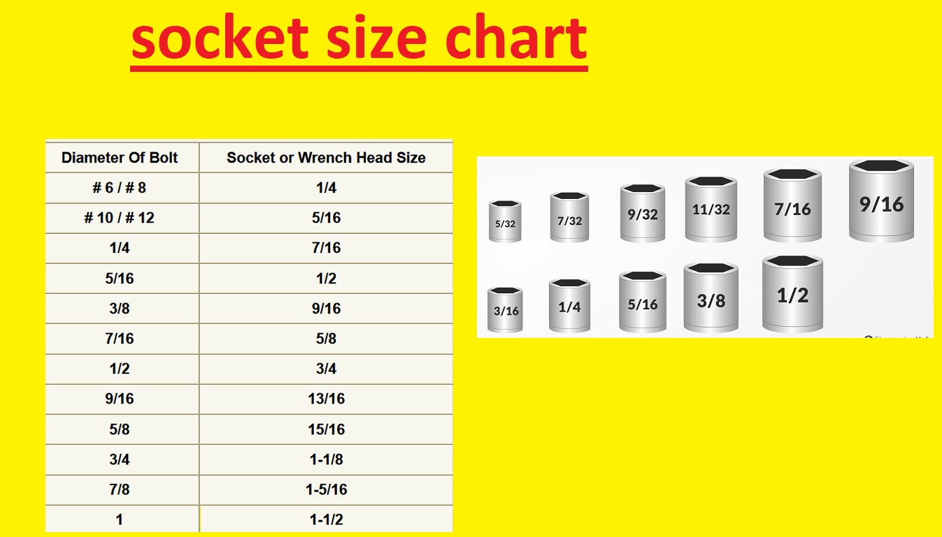 Socket Size Chart - Socket Sizes in Order from Smallest to Largest