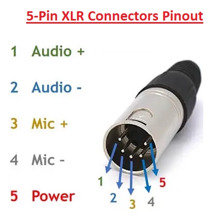 5-Pin XLR Connectors Pinout