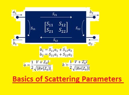 Basics of Scattering Parameters 