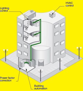 Electrical Design Strategies for Commercial Buildings