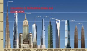 Innovations in Tall Building Design and Construction