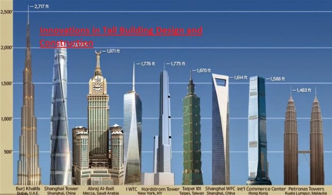 Innovations in Tall Building Design and Construction