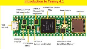 Introduction to Teensy 4.1