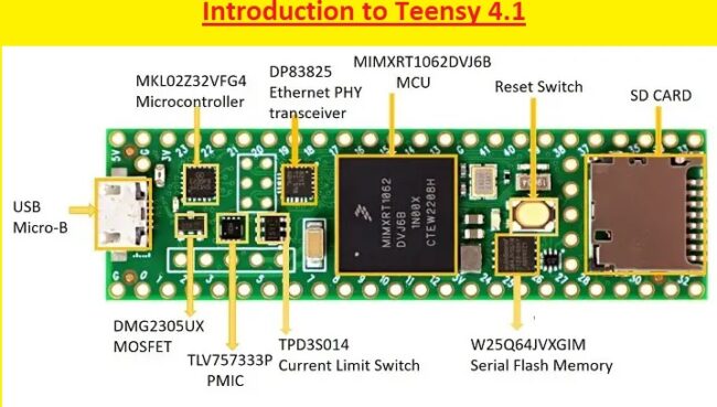 Introduction to Teensy 4.1 Introduction to Teensy 4.1