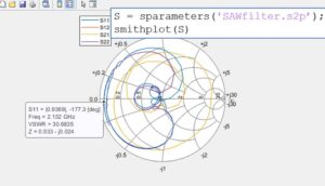 Measuring and Visualizing S-Parameters with MATLAB