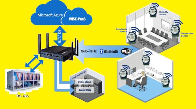 Smart HVAC Solutions Smart HVAC Solutions