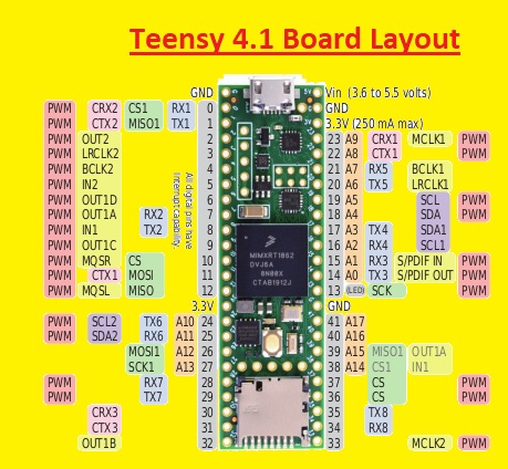 Teensy 4.1 Board Layout