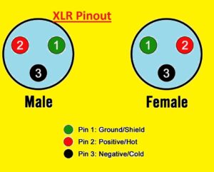 XLR Pinout