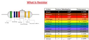 What Is Resistor