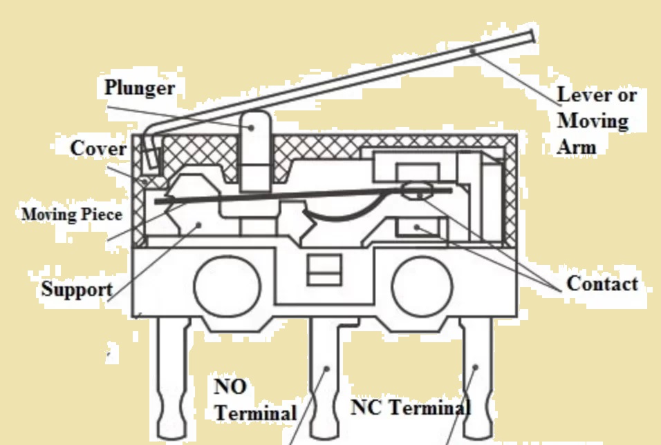 Construction of Micro Switch 