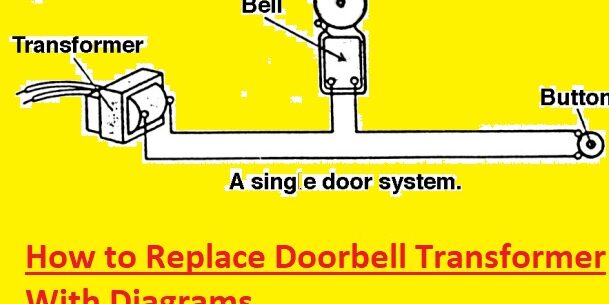 Ring Plug In Adapter Doorbell And Thermostat Appear To Be On