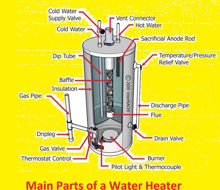Diagram of a Gas Water Heater Water Heater Parts Diagram The Engineering Knowledge