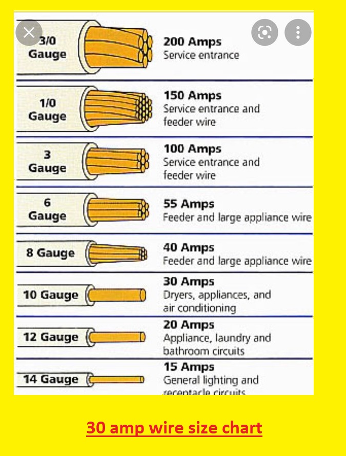 30 amp wire size chart