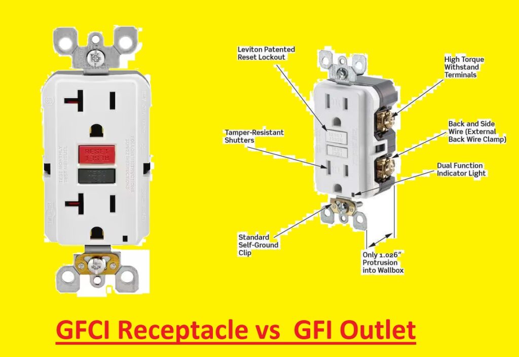 GFCI Receptacle vs GFI Outlet