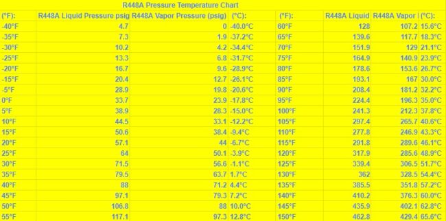 R-448A N40 Refrigerant PT Chart R-448A N40 Refrigerant PT Chart