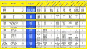 CR1220 Battery Equivalent, Features, Specification, Chat and ...