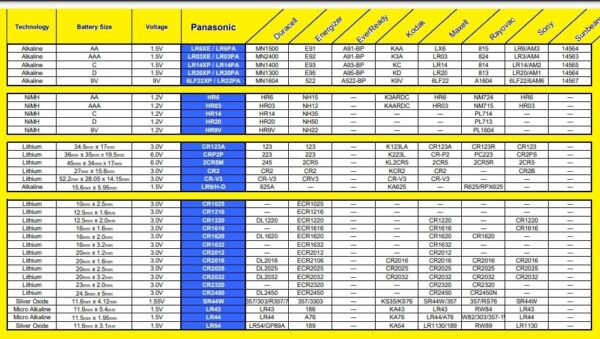 CR1220 Battery Equivalent, Features, Specification, Chat and ...