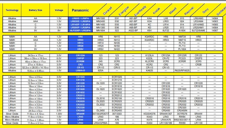 CR1220 Battery Equivalent, Features, Specification, Chat and ...