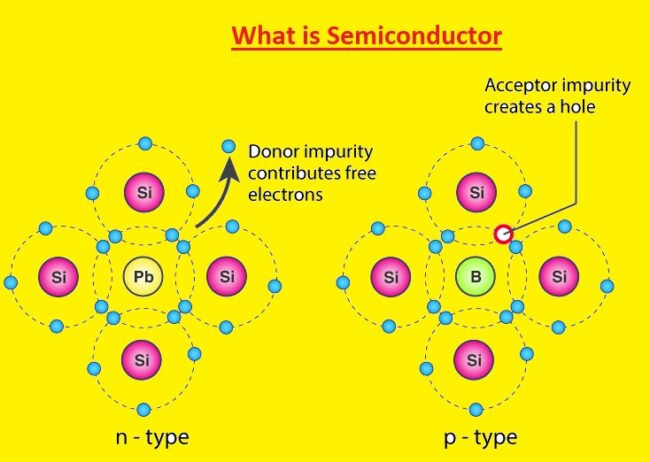 what is semiconductor