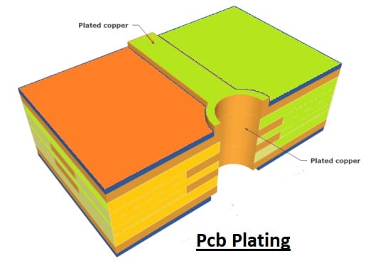 Pcb Plating pcb plating