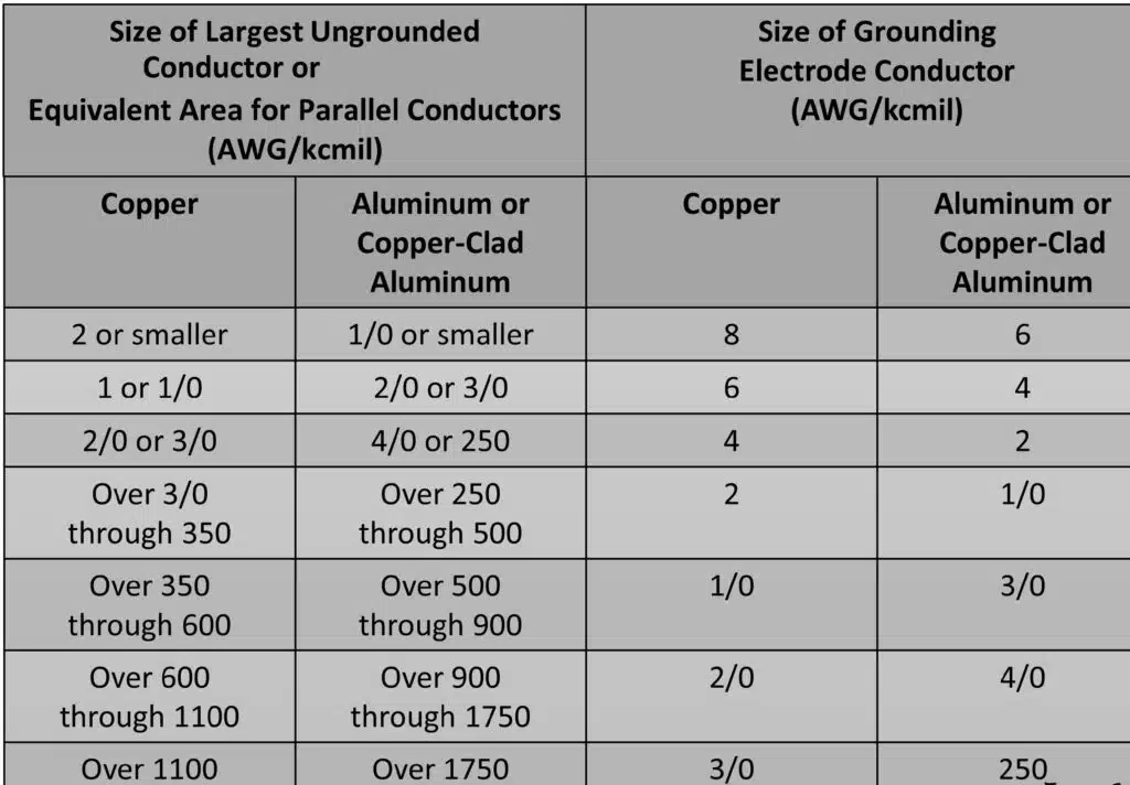 ground-wire-size-chart