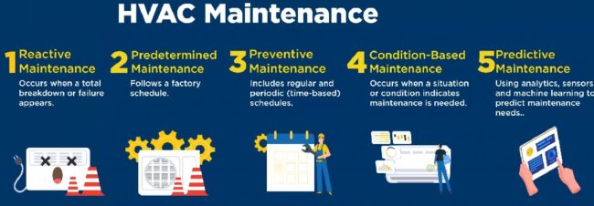 Importance of HVAC Maintenance for Longevity Importance of HVAC Maintenance for Longevity