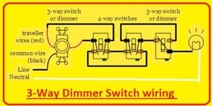 Introduction to Dimmer Switches, Working, Features, & Applications