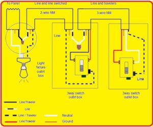 3-Way Switch Wiring Diagram Line to Light Fixture