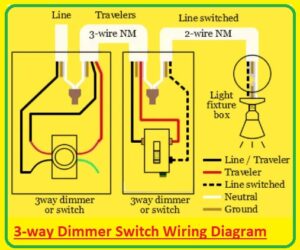 Dimmer Switch Wiring Diagrams - The Engineering Knowledge