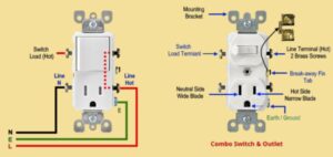 What is a Combo Switch/Outlet Device