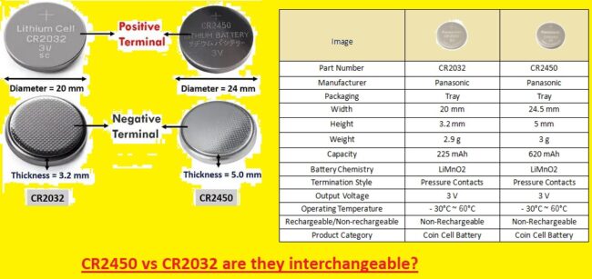 CR2450 vs CR2032 are they interchangeable CR2450 vs CR2032 are they interchangeable