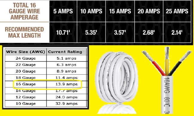How Many Amps Can 16 Gauge Wire Handle How Many Amps Can 16 Gauge Wire Handle