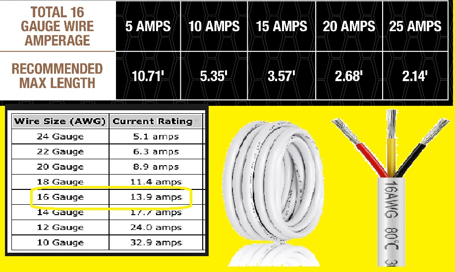 How Many Amps Can 16 Gauge Wire Handle The Engineering Knowledge how-many-amps-can-16-gauge-wire-handle-the-engineering-knowledge