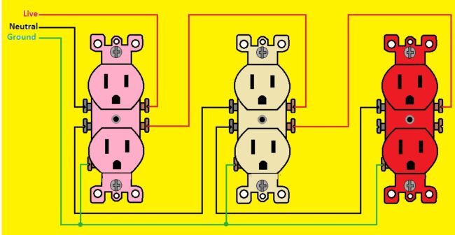 Multiple Outlet Wiring in Series Connection Multiple Outlet Wiring in Series Connection