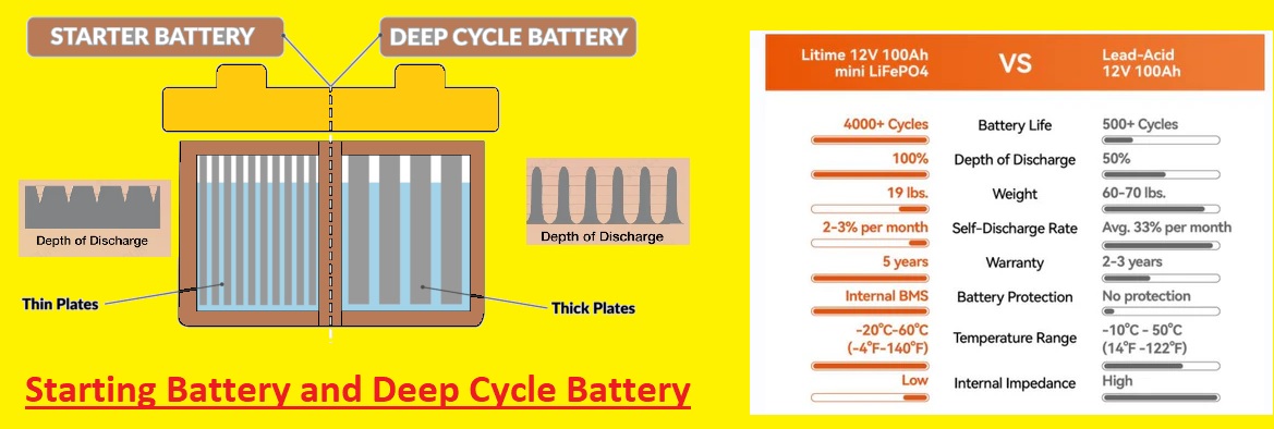 Starting Battery and Deep Cycle Battery Starting Battery and Deep Cycle Battery