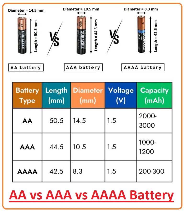 AA Battery Features, Equivalent, Types, Dimensions, & Uses The
