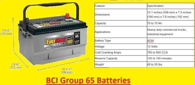 BCI Group 65 Batteries features BCI Group 65 Batteries features