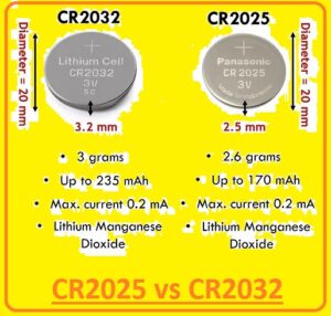 CR2025 Coin Battery, Features, Equivalent, & Applications - The ...