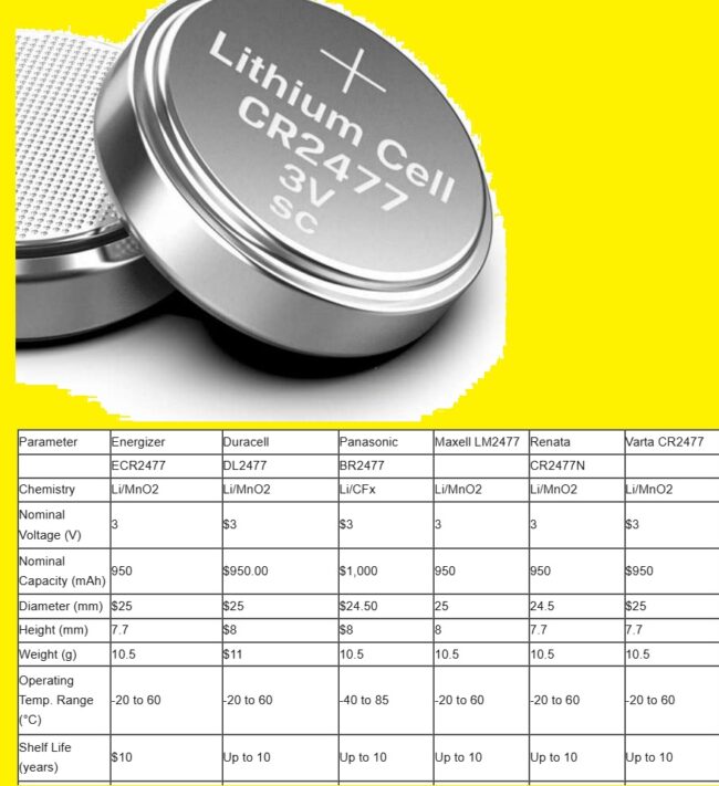 CR2477 Battery Equivalent Chart CR2477 Battery Equivalent Chart