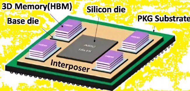 Interposer pcb Interposer pcb